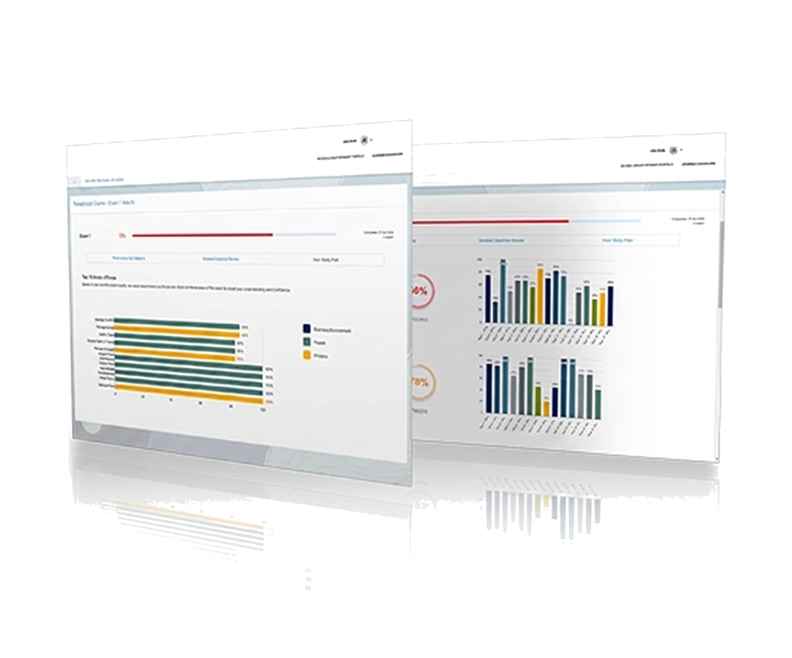 Optometry Cert exam readiness dashboard preview